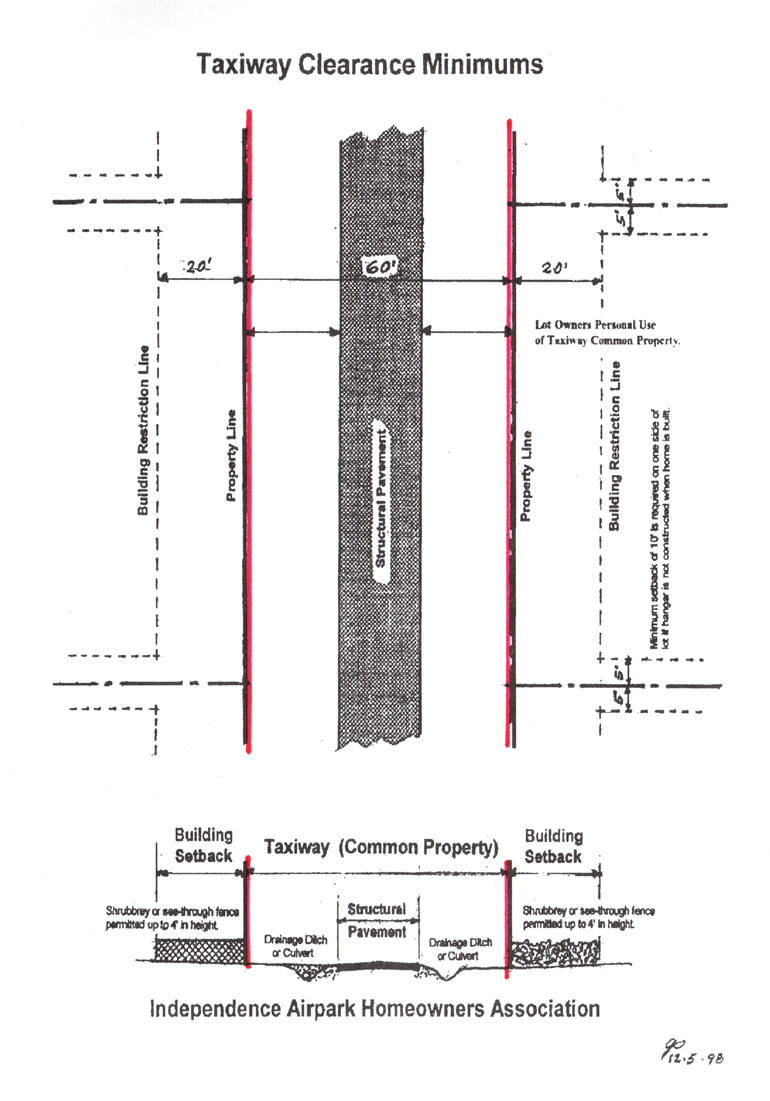 IAHA Taxiway Clearance Minimums
